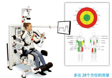 DIERS myoline professional 肌力測(cè)評(píng)儀