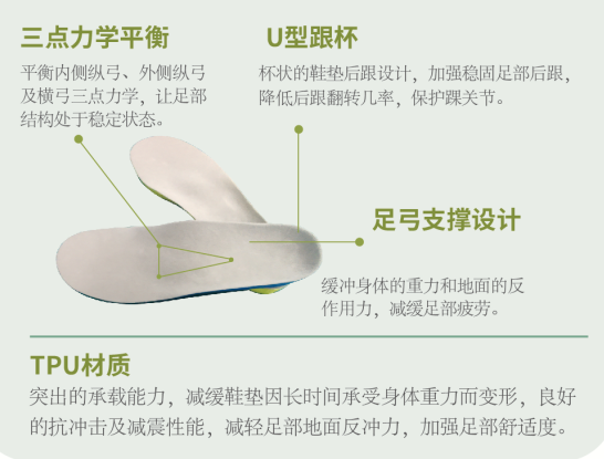 直樂(lè)醫(yī)院3D打印矯形鞋墊