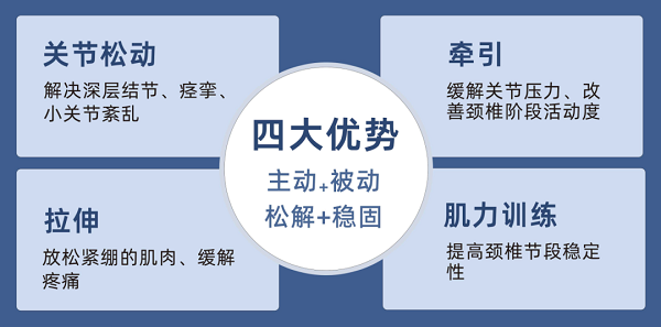 直樂(lè)醫(yī)院頸椎康復(fù)四大優(yōu)勢(shì)