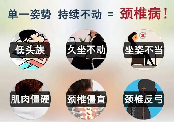 單一姿勢持續(xù)不動=頸椎病